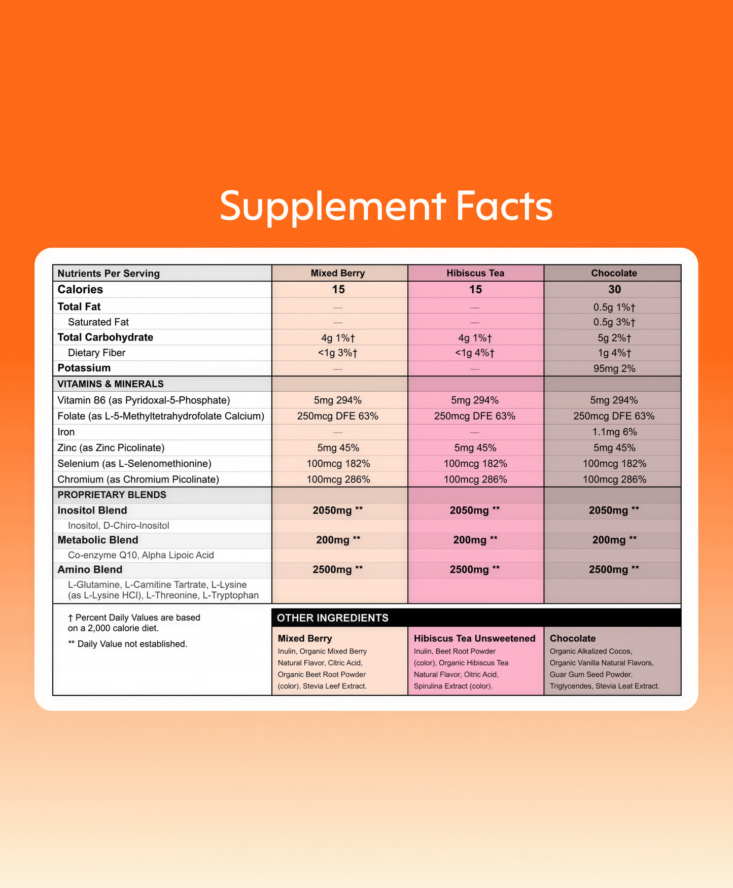 Milamend Hormone Balance  28 Count Sticks